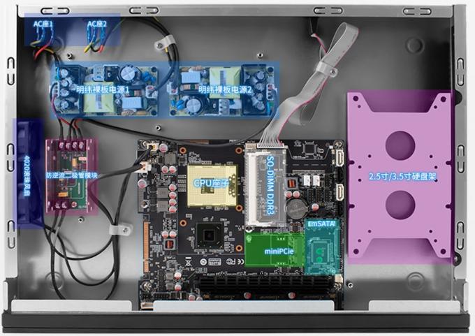 Zynshield 1U Rackmount Firewall OPNsense Panabit PVE Debian Ubuntu 6 2.5G LAN Intel i3i5i7 3rd Gen. 0