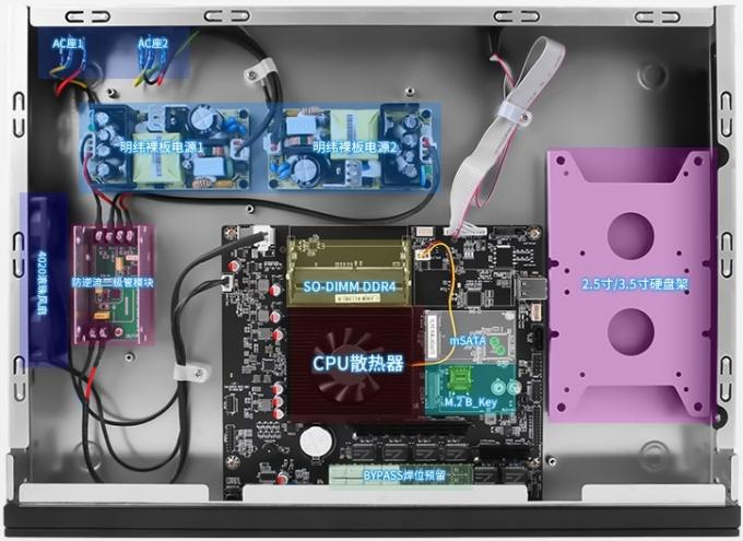Zynshield 1U Rackmount Firewall Redundant Bypass OPNsense PfSense OpenWRT J4125 6 2.5G LAN Low Power Consumption 1