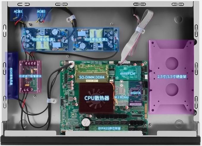 Zynshield 1U Rackmount Redundant Firewall Bypass OPNsense PfSense OpenWRT J6412 6 2.5G LAN 0