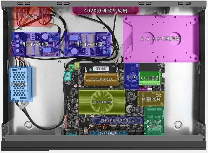 Zynshield 1U Rackmount Firewall pfSense OPNsense J6412 Redundant 6 2.5Gbps LAN 2 1G SFP 2