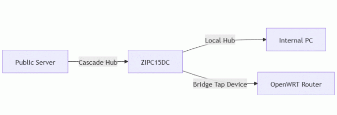 Zynshield Desktop Firewall Intel N100 Pfsense Ubuntu Linux 4*2.5g Rj45 Ethernet Ports 1