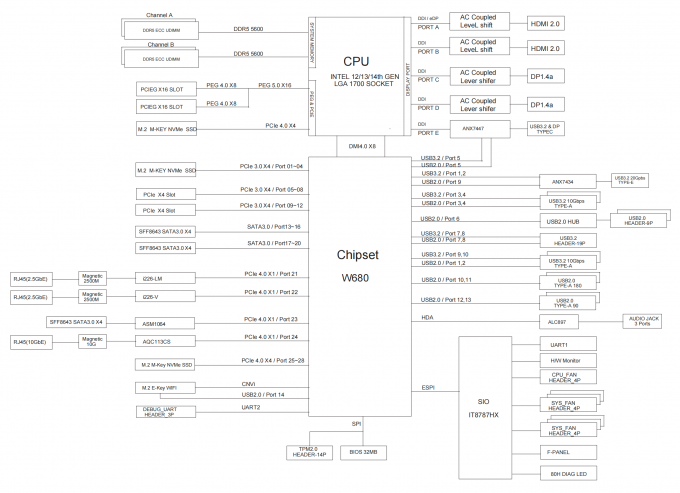 Zynshiled i3i5i7 12th～14th Gen. M-ATX 12 Bay NAS Motherboard ECC VPro U-DIMM DDR5 10G LAN Dual 2.5G LAN 2